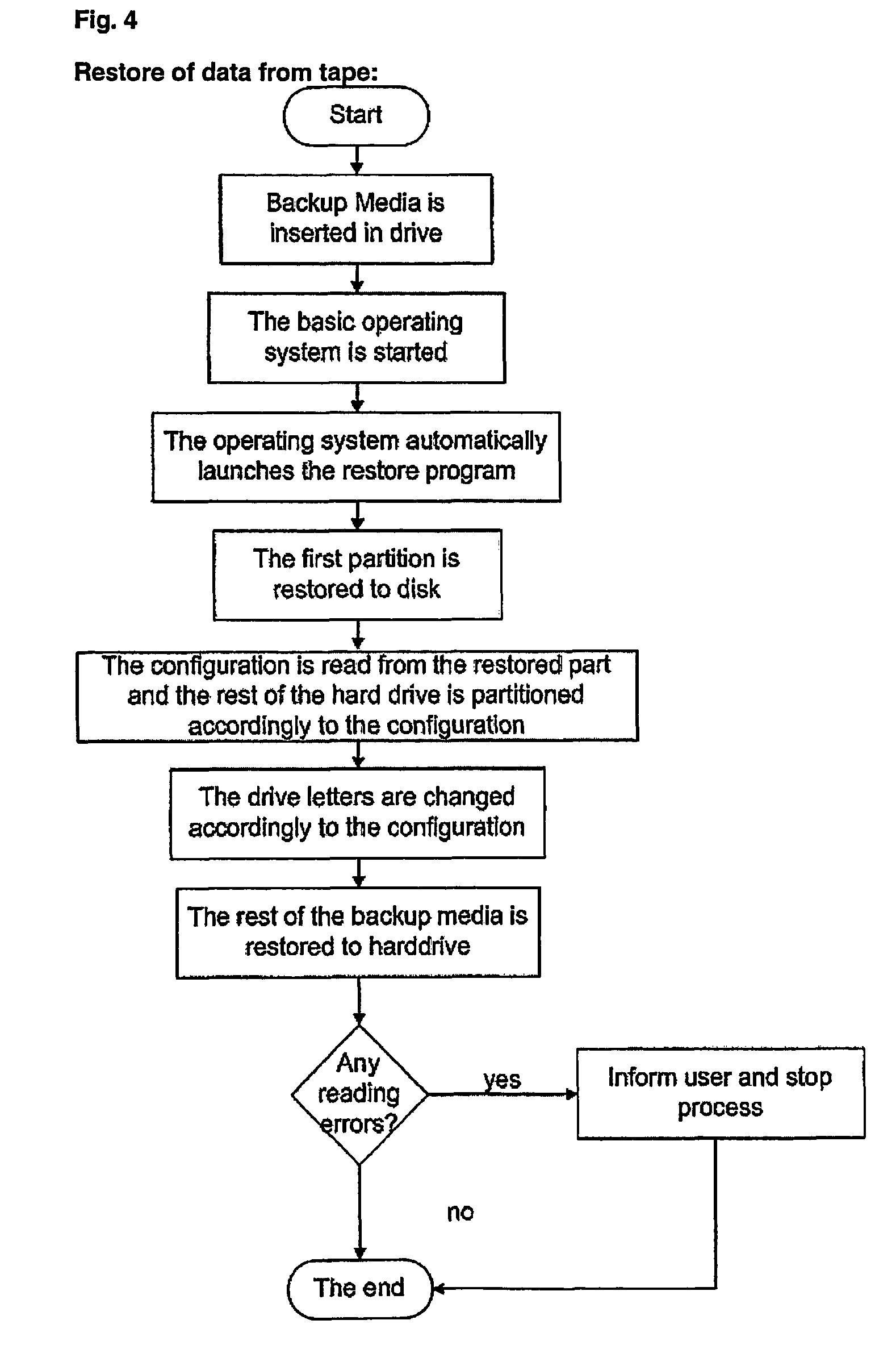 Copying procedures including verification in data networks