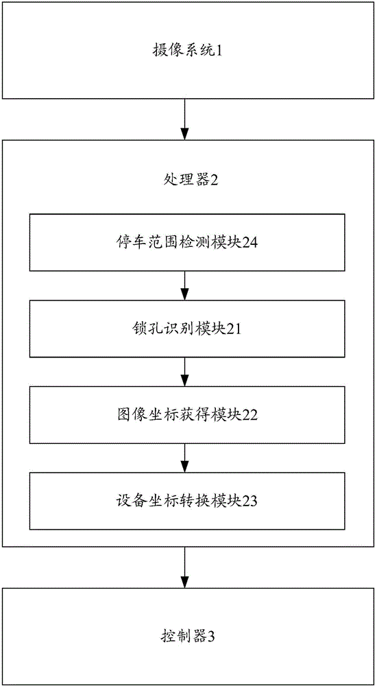 Automatic container lockhole identifying-positioning method and system