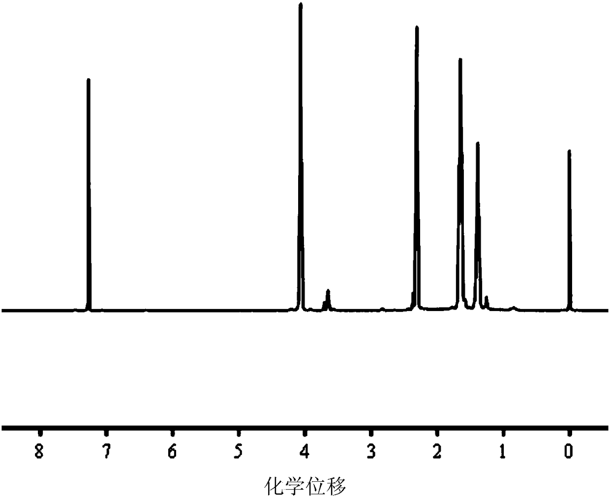 Glutathione response type double-loading medicine polymer micelle and preparation method and application thereof