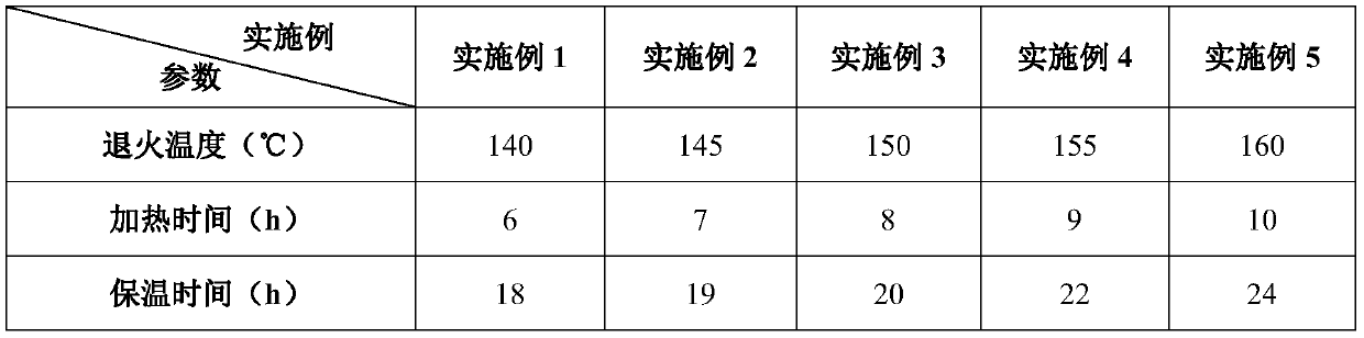 Method for eliminating surface unevenness of aluminum alloy roll