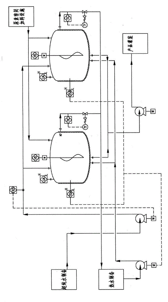 Preparation method and preparation equipment of Adblue solution