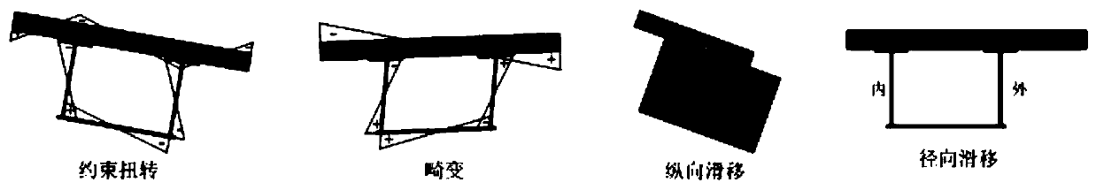 Construction method of one-dimensional finite element model of curved steel-concrete combined box girder