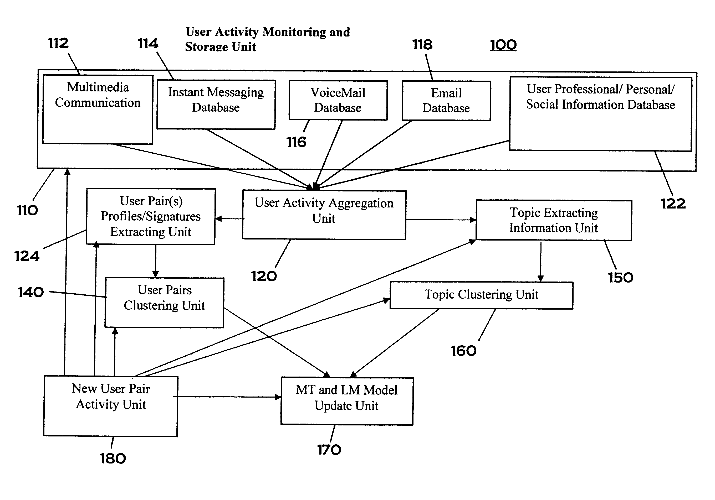 Machine Translation with Side Information