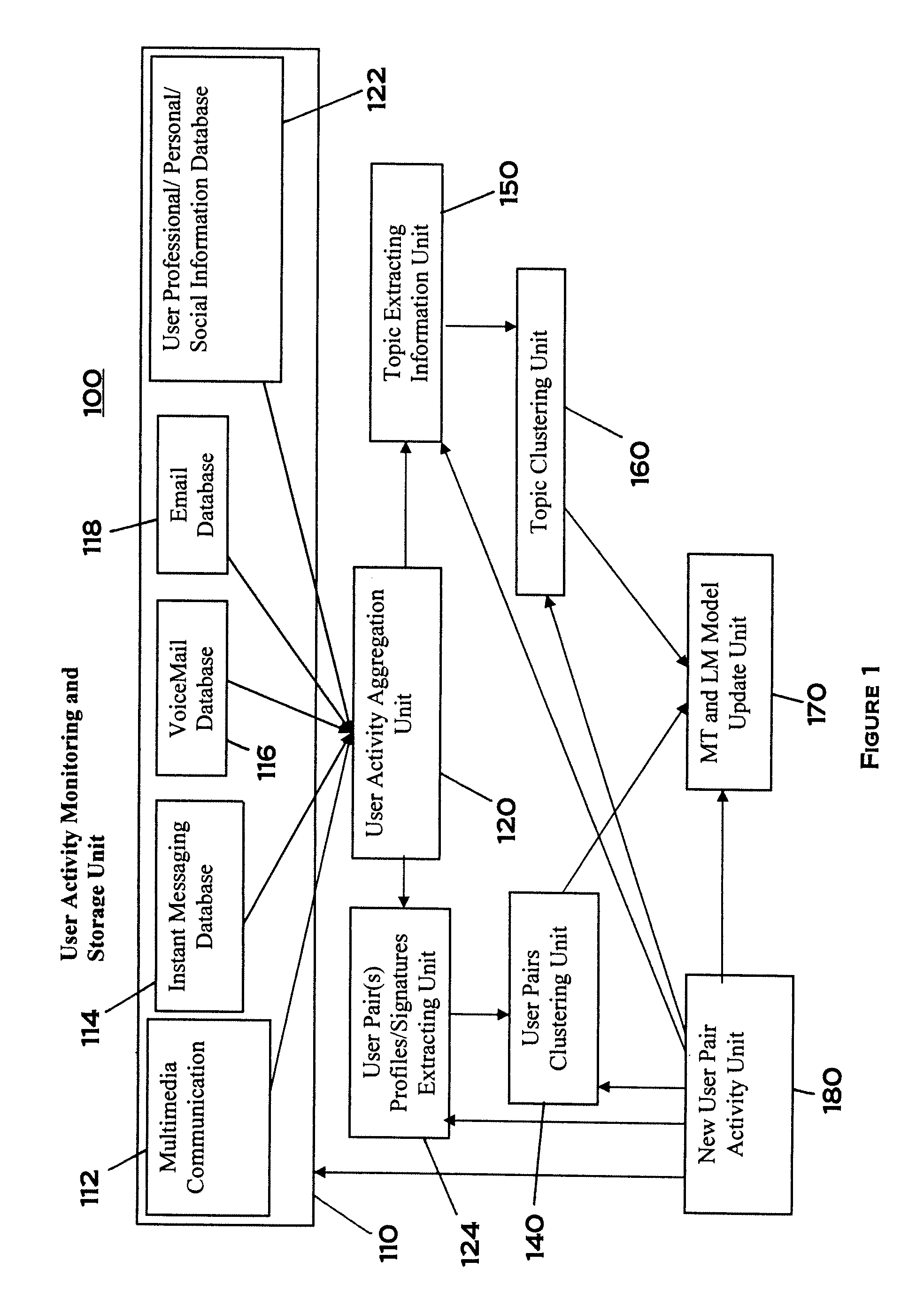 Machine Translation with Side Information