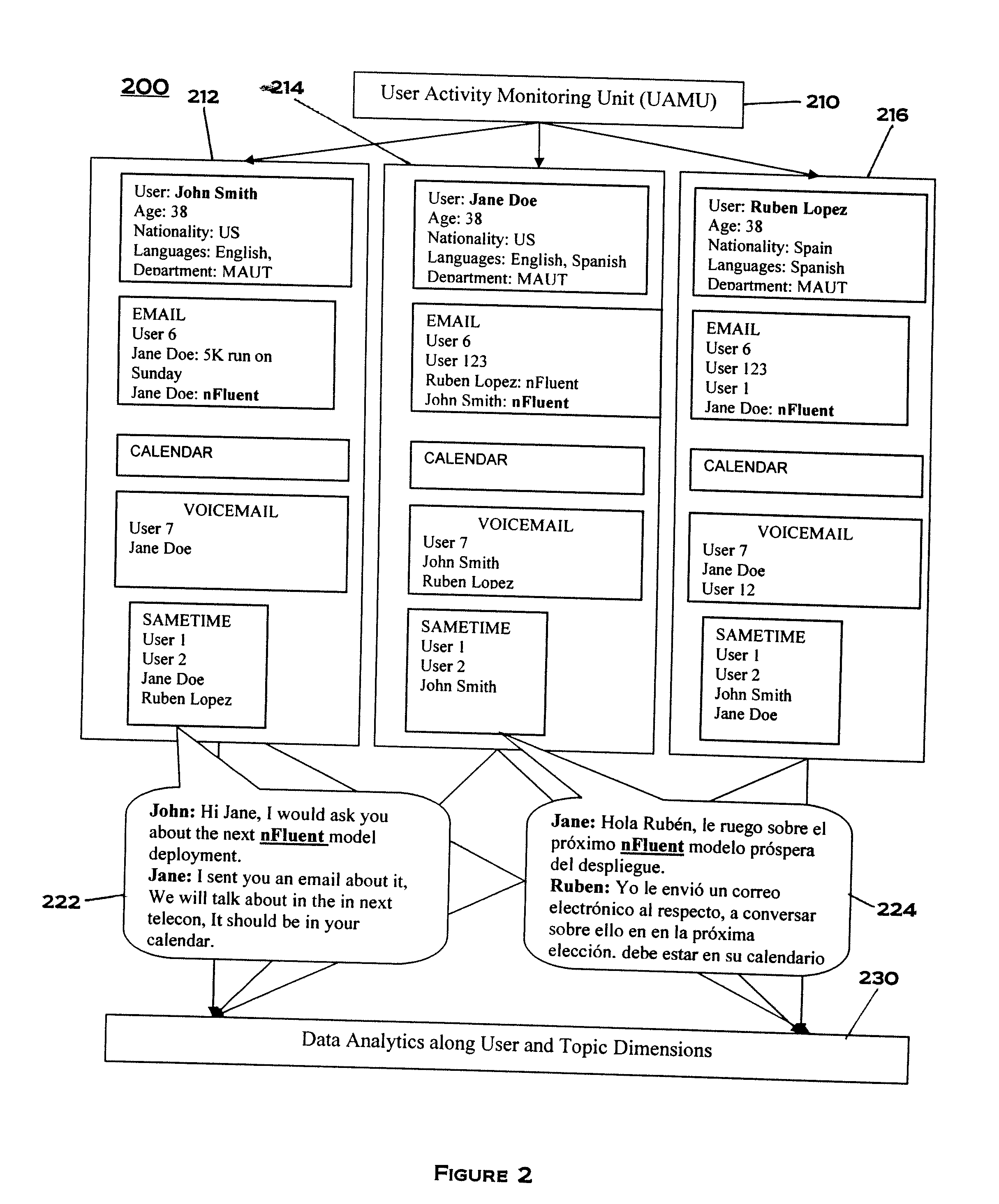 Machine Translation with Side Information