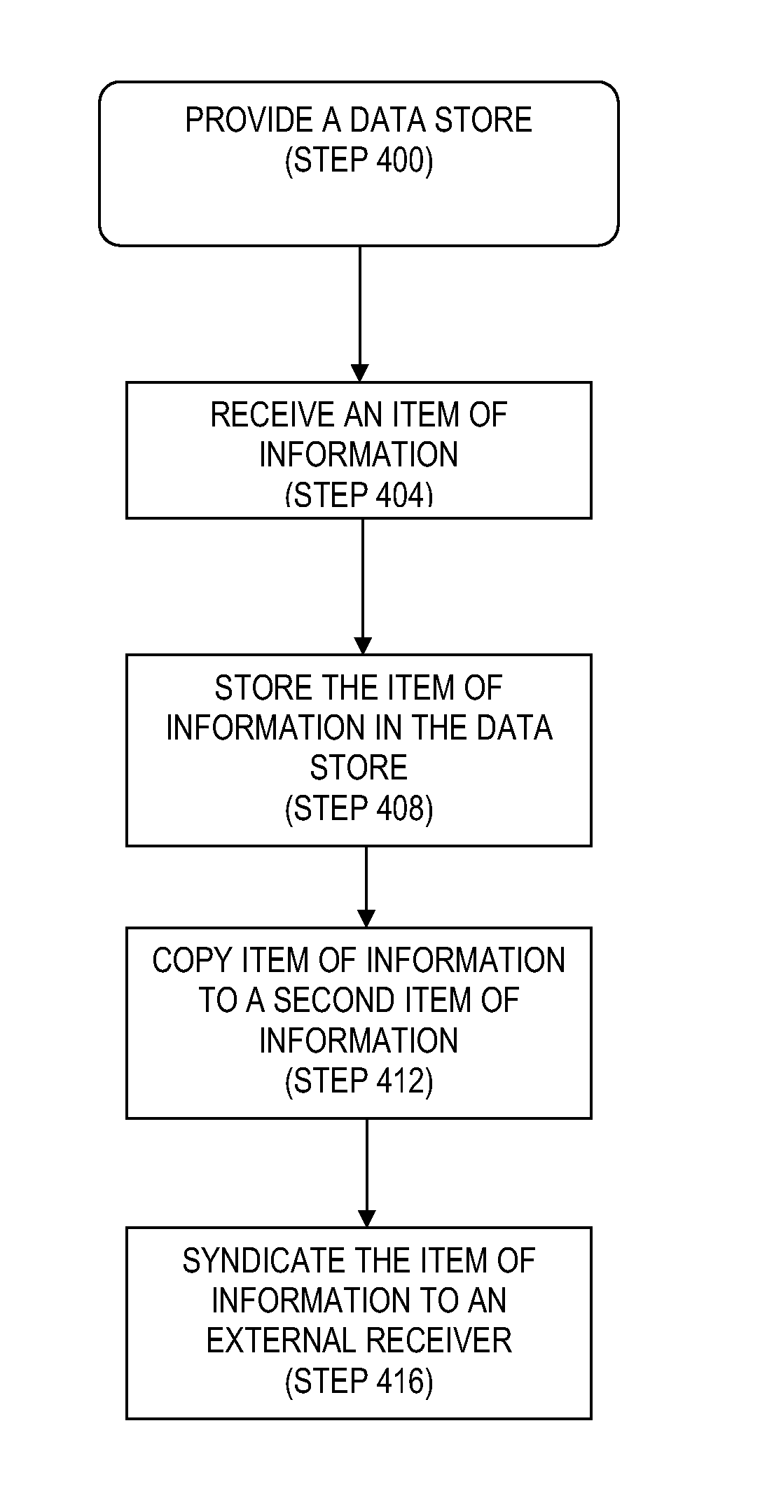 Methods and apparatus for information organization and exchange