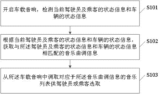 Automatic perception method for vehicular audio