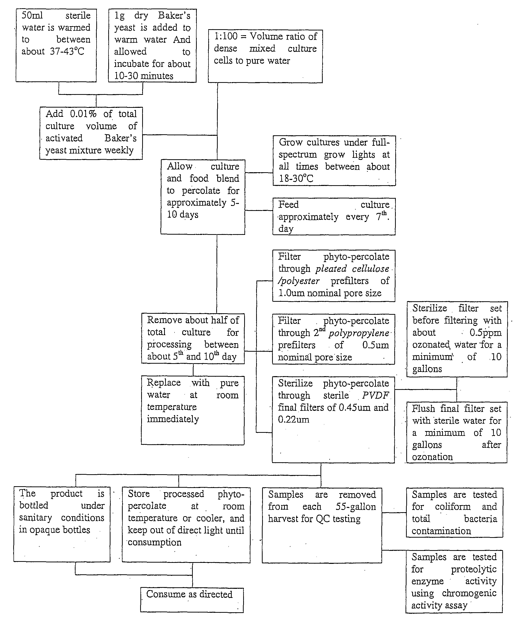 Method of Preparation and Use of Fibrinolytic Enzymes in the Treatment of Disease