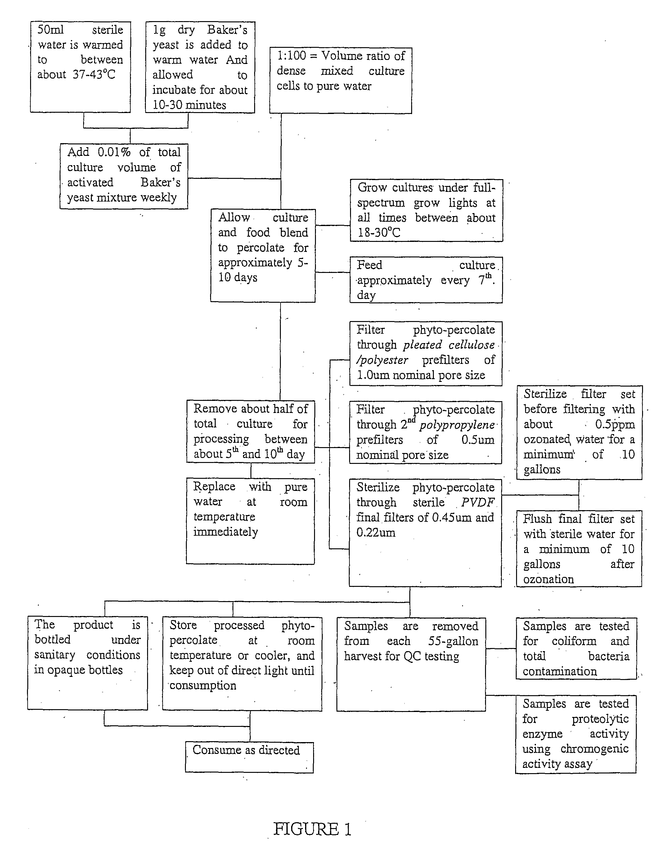 Method of Preparation and Use of Fibrinolytic Enzymes in the Treatment of Disease