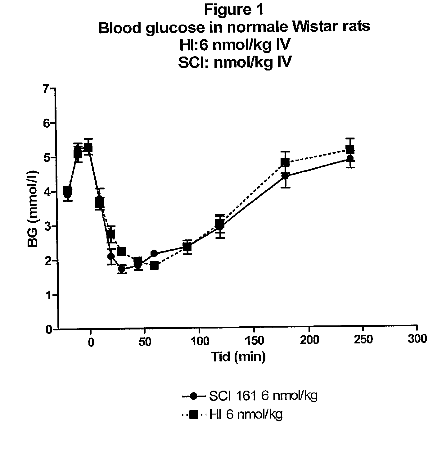 Single-Chain Insulin