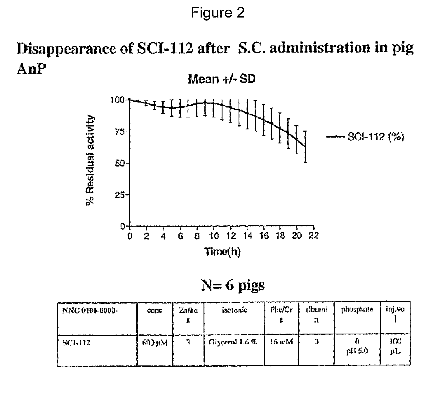 Single-Chain Insulin