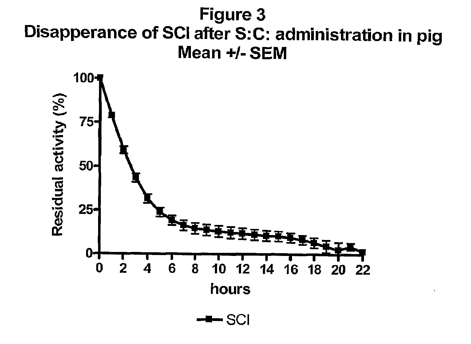 Single-Chain Insulin