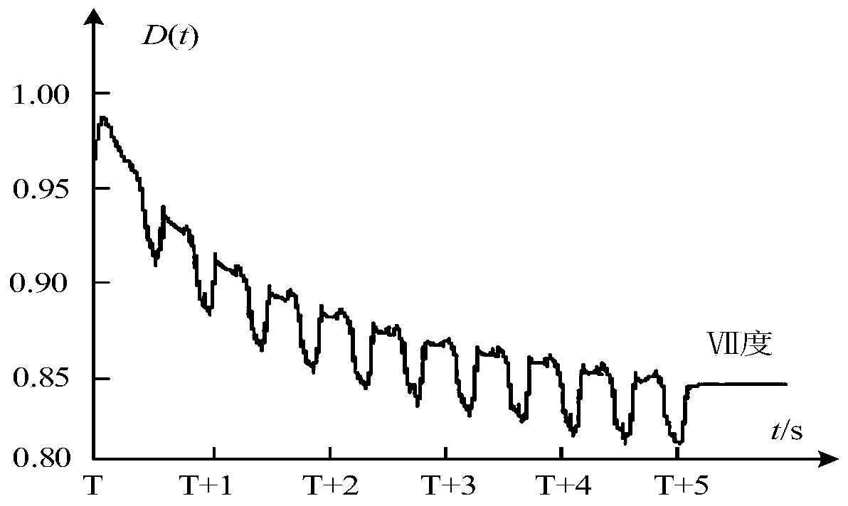 Earthquake slope stability analysis method considering sliding surface dynamic progressive damage