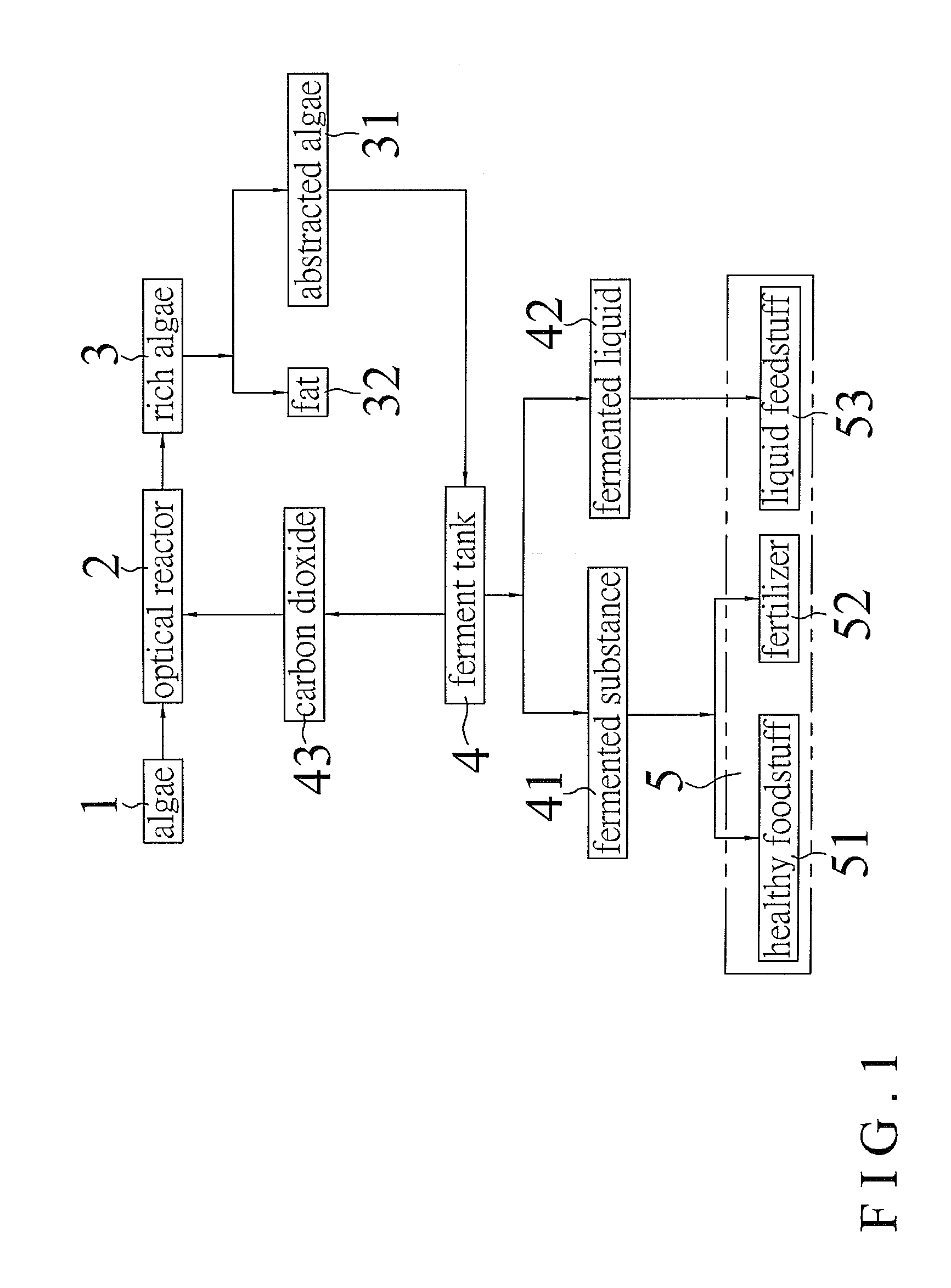 Integrated Technology of Algae Bio-Diesel and Algae Ferment Reuse