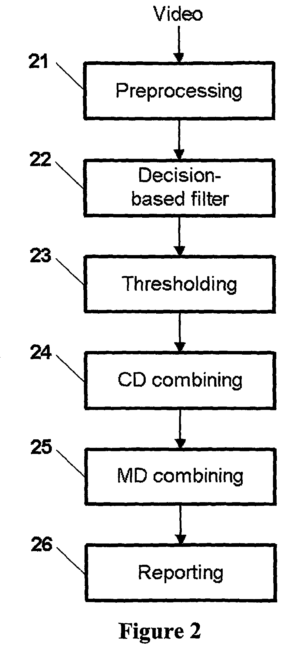 Method and product for detecting abnormalities