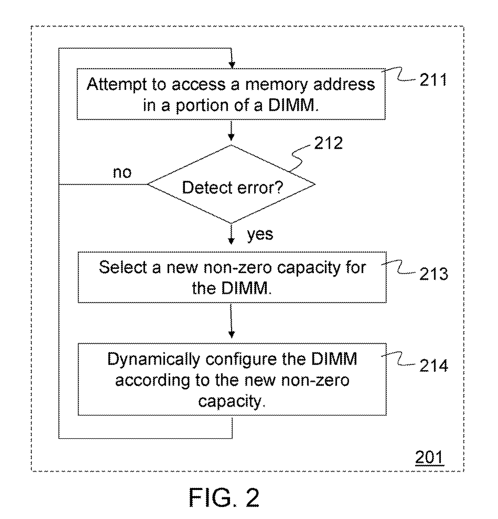 Method and apparatus for improved memory reliability, availability and serviceability