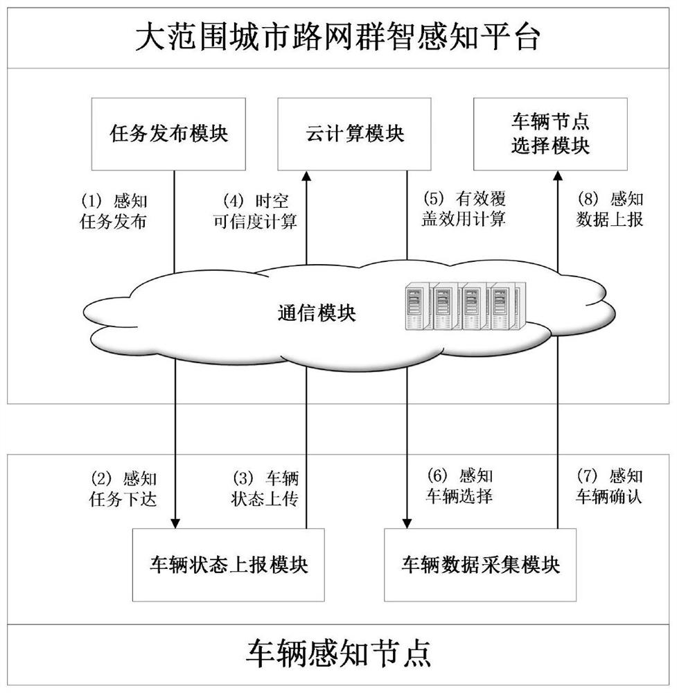 Crowd sensing node selection method based on space-time credibility under large-range urban road network