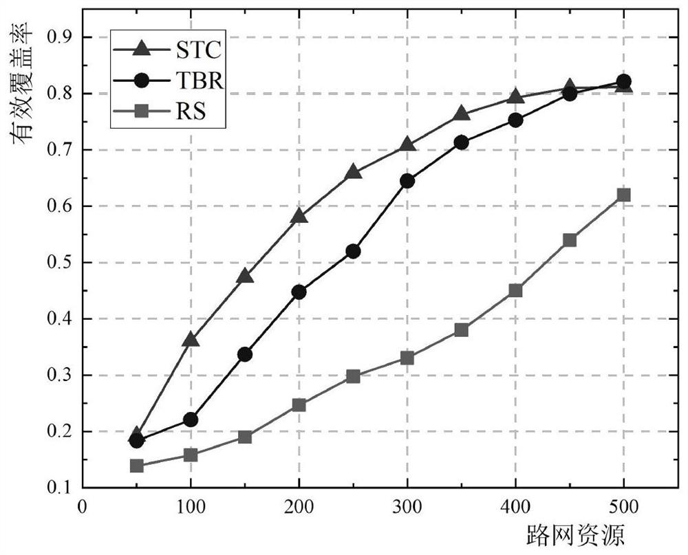 Crowd sensing node selection method based on space-time credibility under large-range urban road network