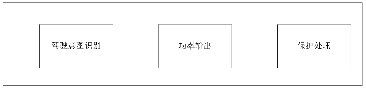 Electric vehicle power output control method and system