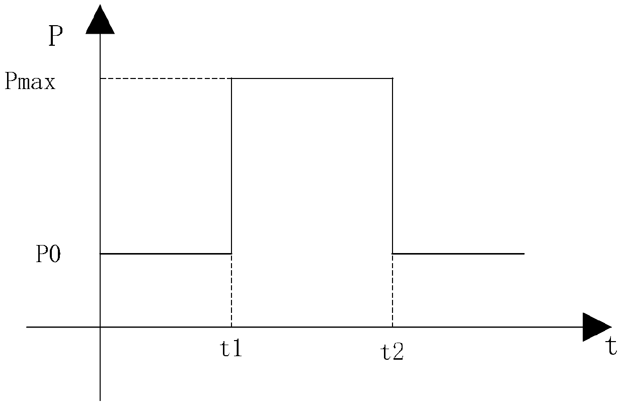 Electric vehicle power output control method and system