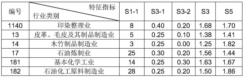 Pollution potential assessment method for suspected polluted land parcel