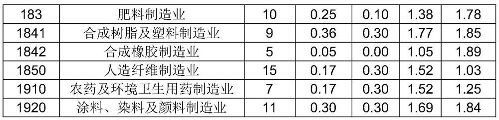 Pollution potential assessment method for suspected polluted land parcel