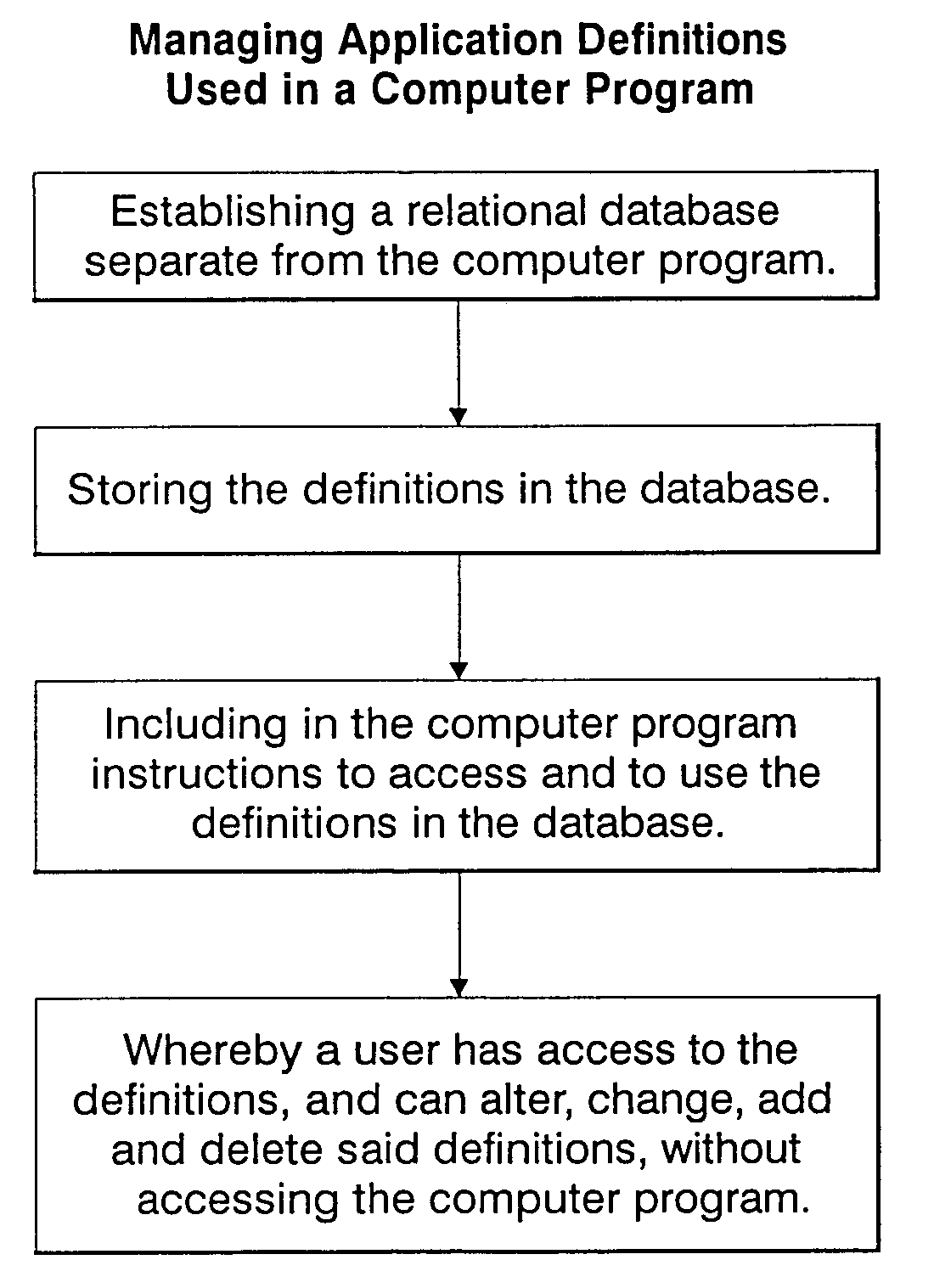 Dynamic Java bean for VisualAge for Java