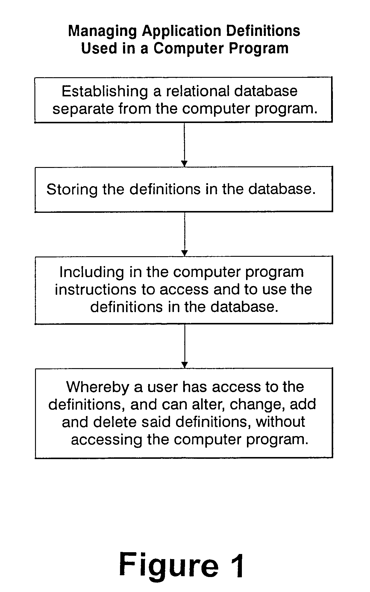 Dynamic Java bean for VisualAge for Java