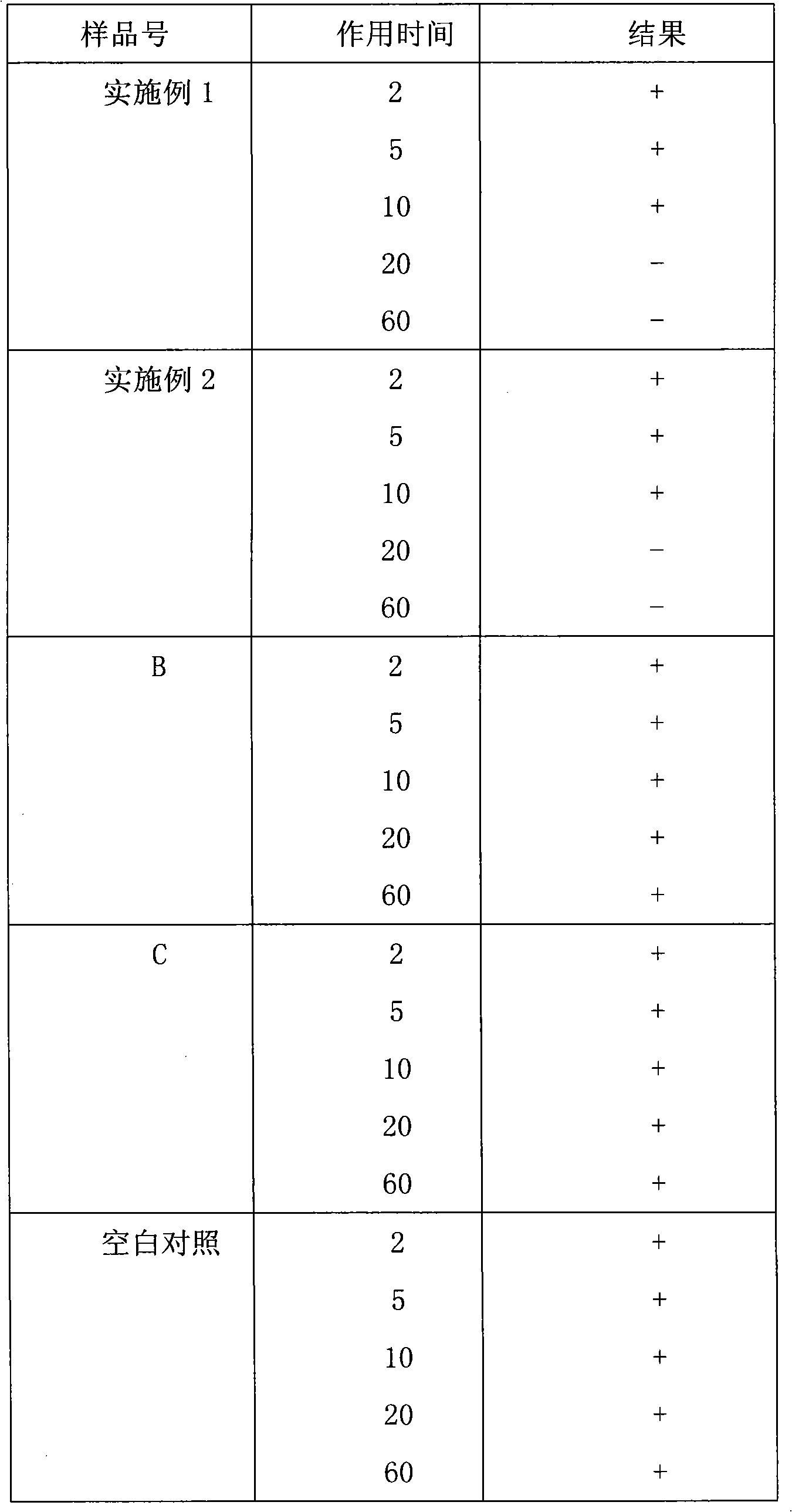 Method for preparing nanosilver/nano silicon dioxide-containing antibacterial biological dressing