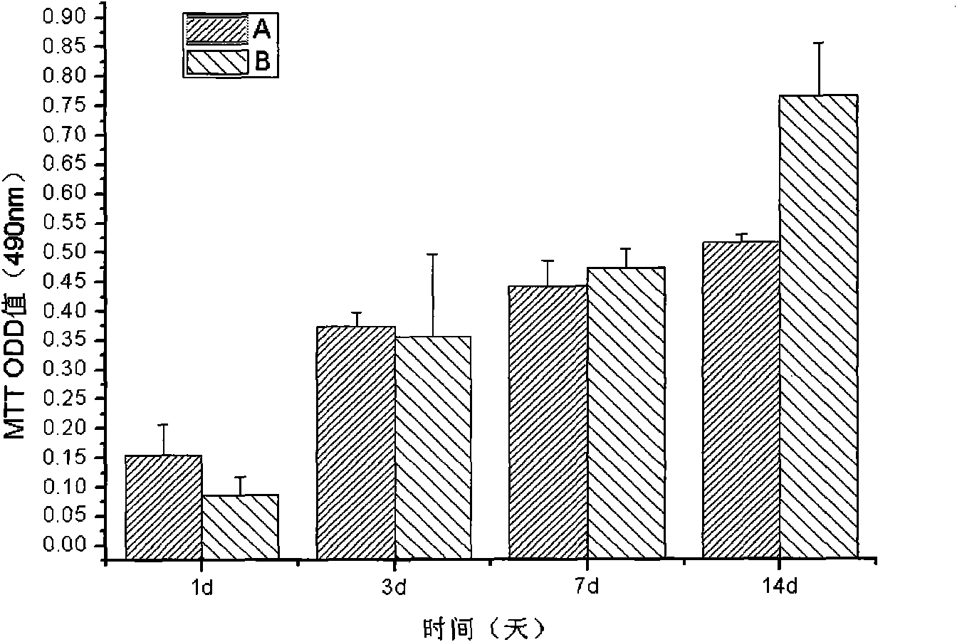 Method for preparing nanosilver/nano silicon dioxide-containing antibacterial biological dressing