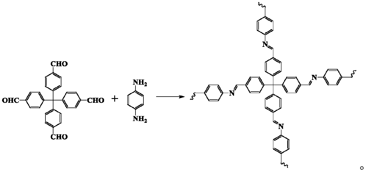 Pigment dispersion liquid preparation method