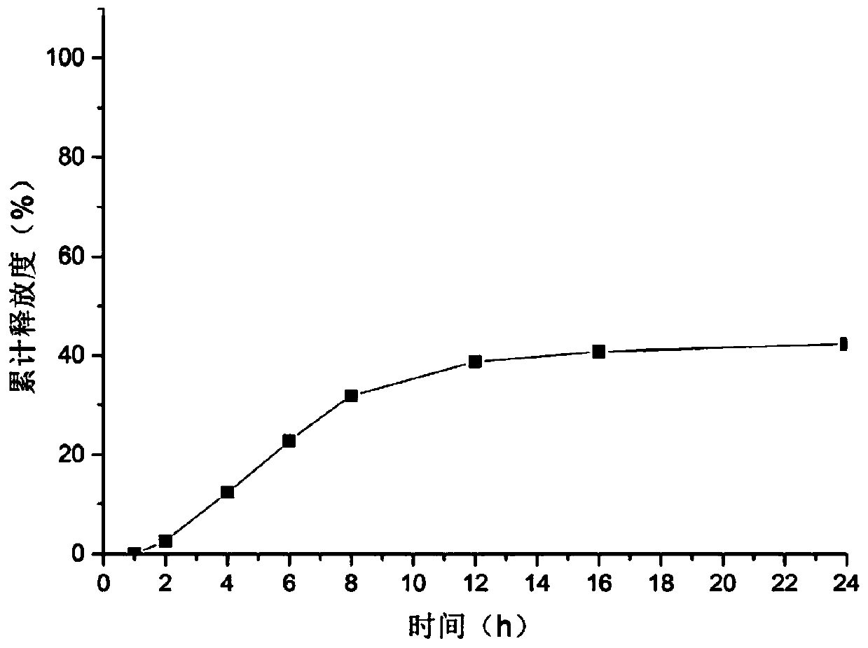 Epalrestat double-layered osmotic pump controlled release tablet and preparation method thereof