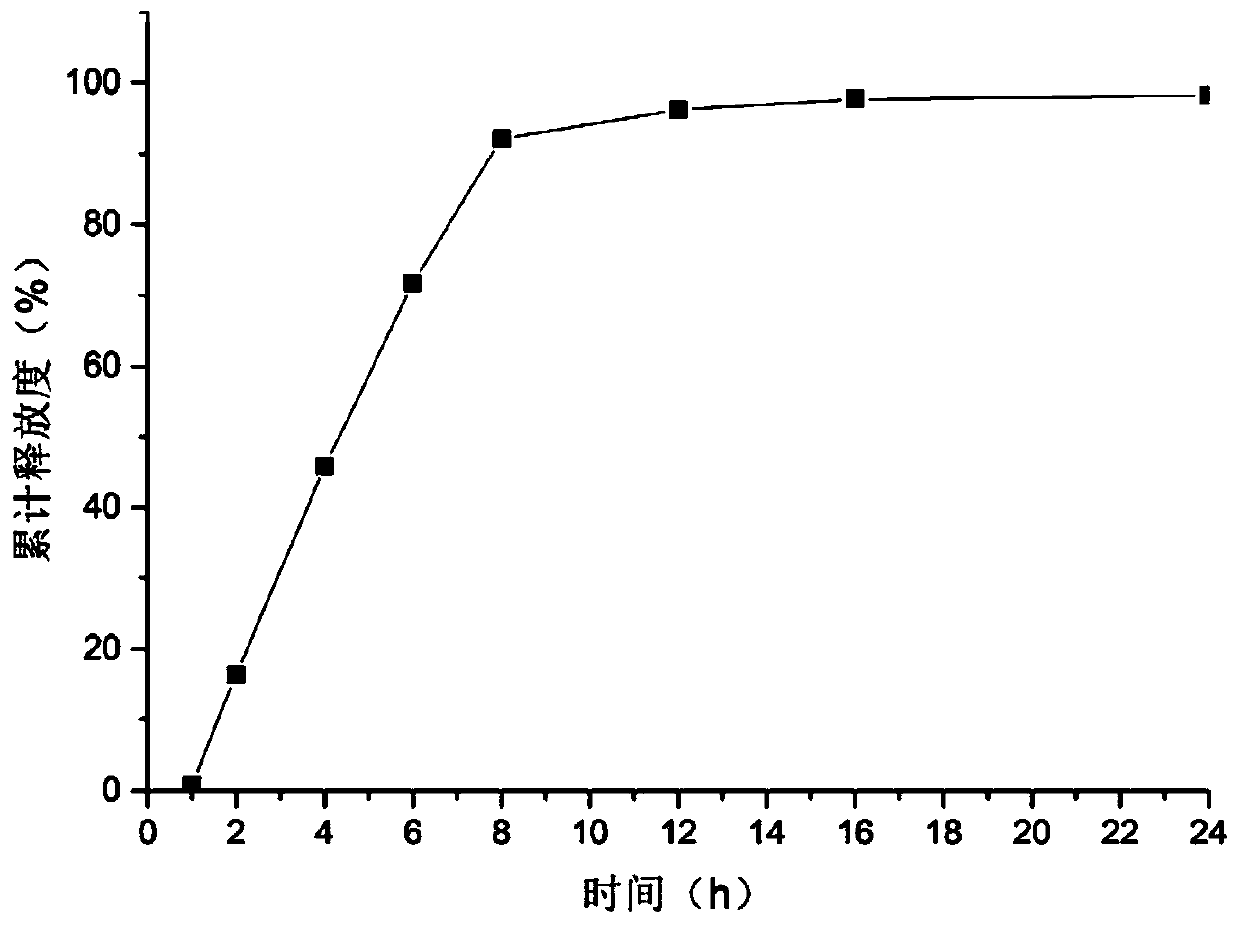 Epalrestat double-layered osmotic pump controlled release tablet and preparation method thereof