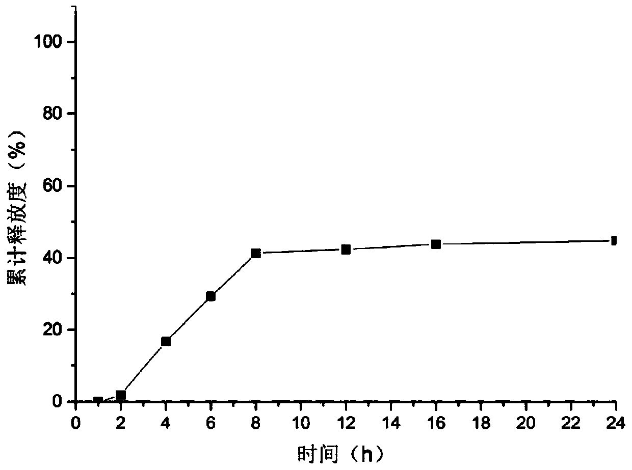 Epalrestat double-layered osmotic pump controlled release tablet and preparation method thereof