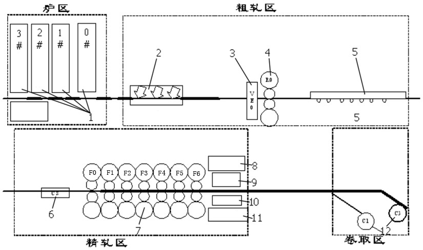 Dynamic control method for loop lifting angle of finishing mill