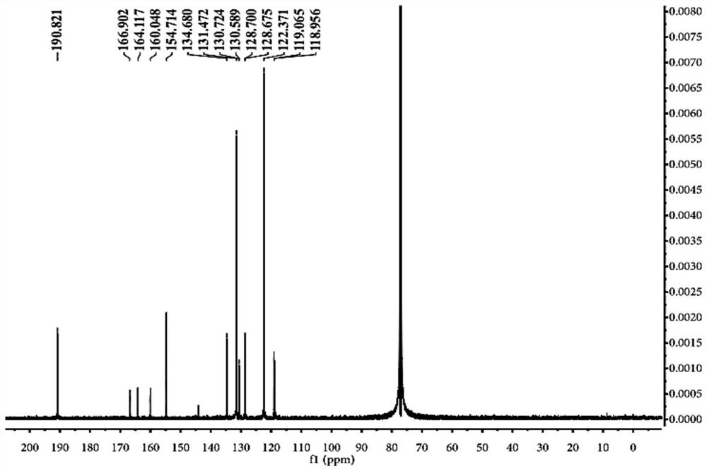 A kind of near-infrared polyhydrogen sulfide fluorescent probe and its preparation method and application