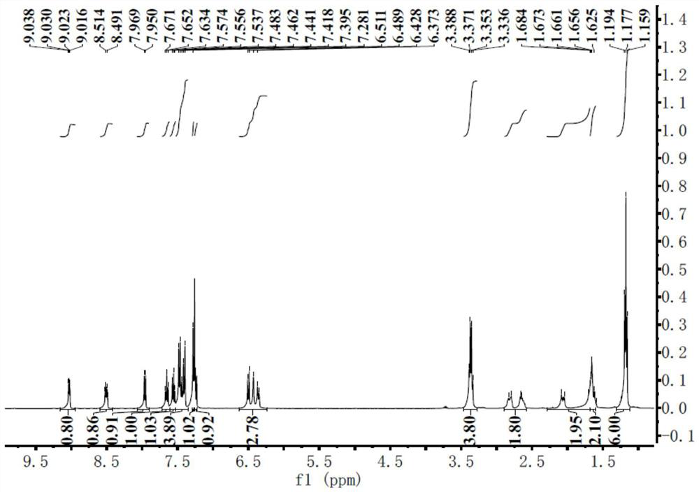 A kind of near-infrared polyhydrogen sulfide fluorescent probe and its preparation method and application