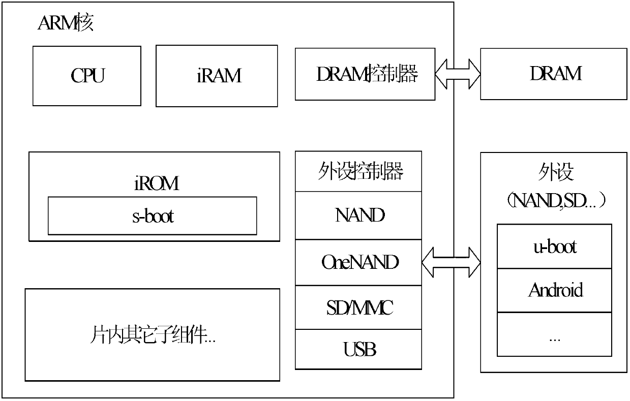 A general smart terminal security startup method