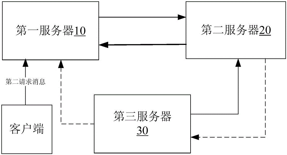 Interoperability method and system for social network