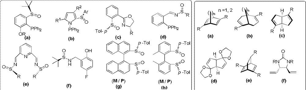 Chiral sulfoxide alkene ligand, preparation method and application thereof