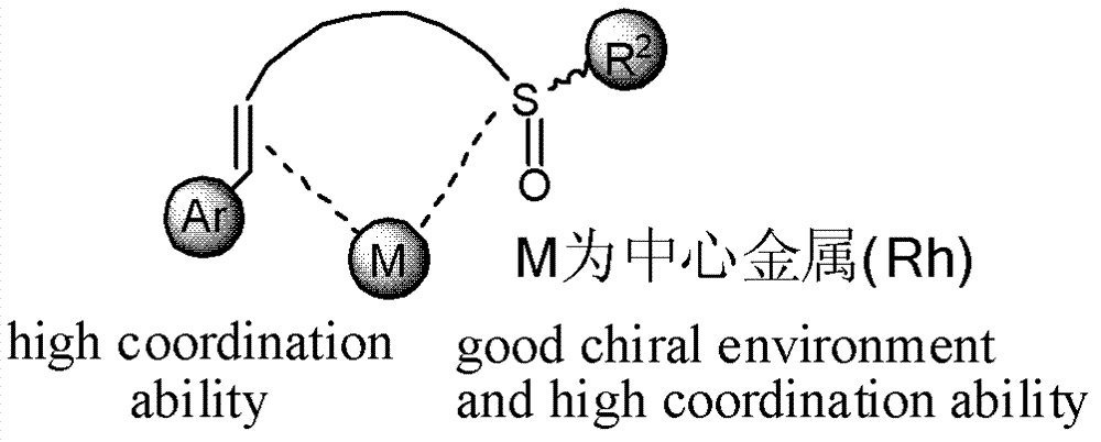 Chiral sulfoxide alkene ligand, preparation method and application thereof