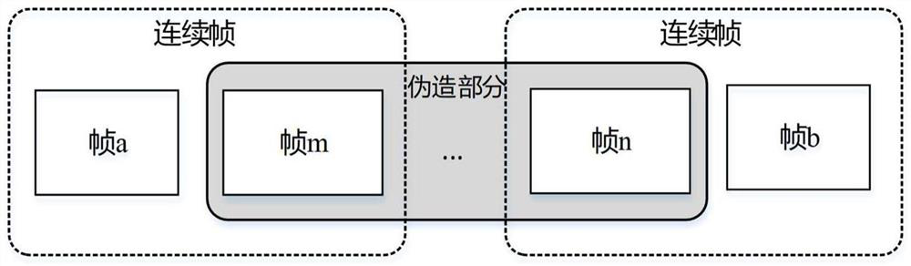 Video real-time transmission safety monitoring method, system, device and readable storage medium