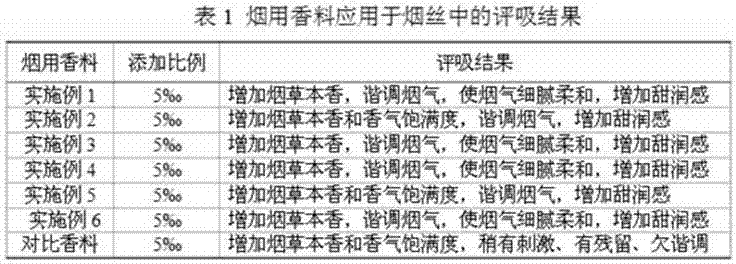 Preparation method and application of tobacco endogenous spice of Boshan aromatic tobacco