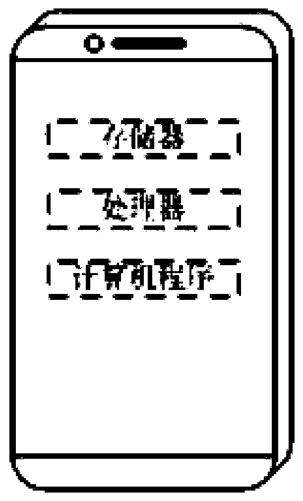 Accounting voucher generation method and device and computer storage medium