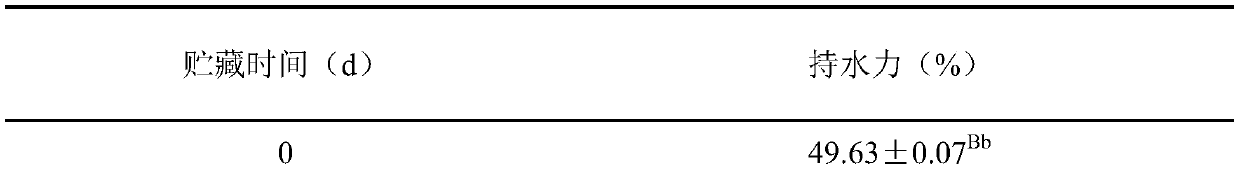 DHA-containing peanut yoghurt and preparation method thereof