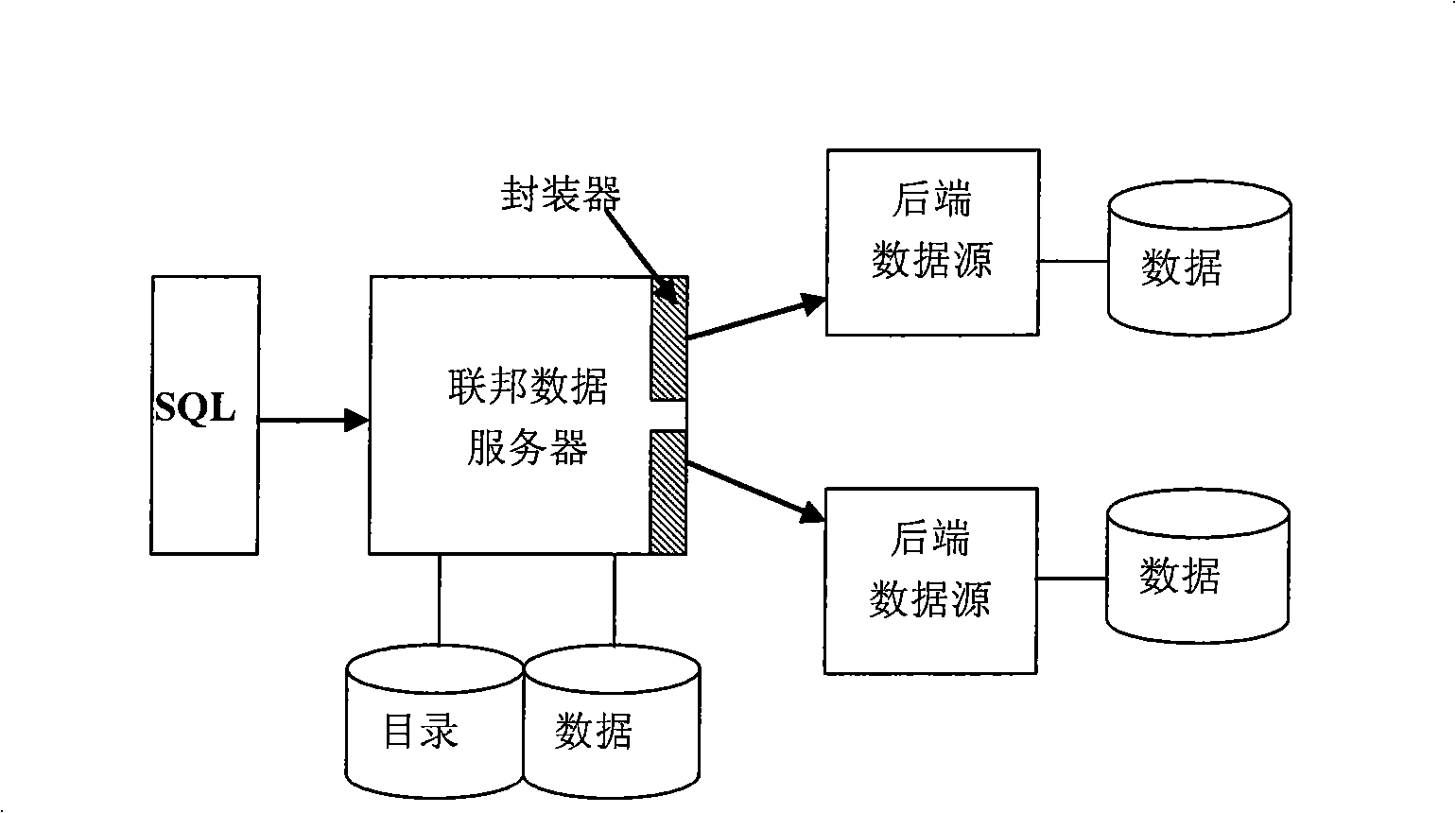 System for implementing network search caching and search method