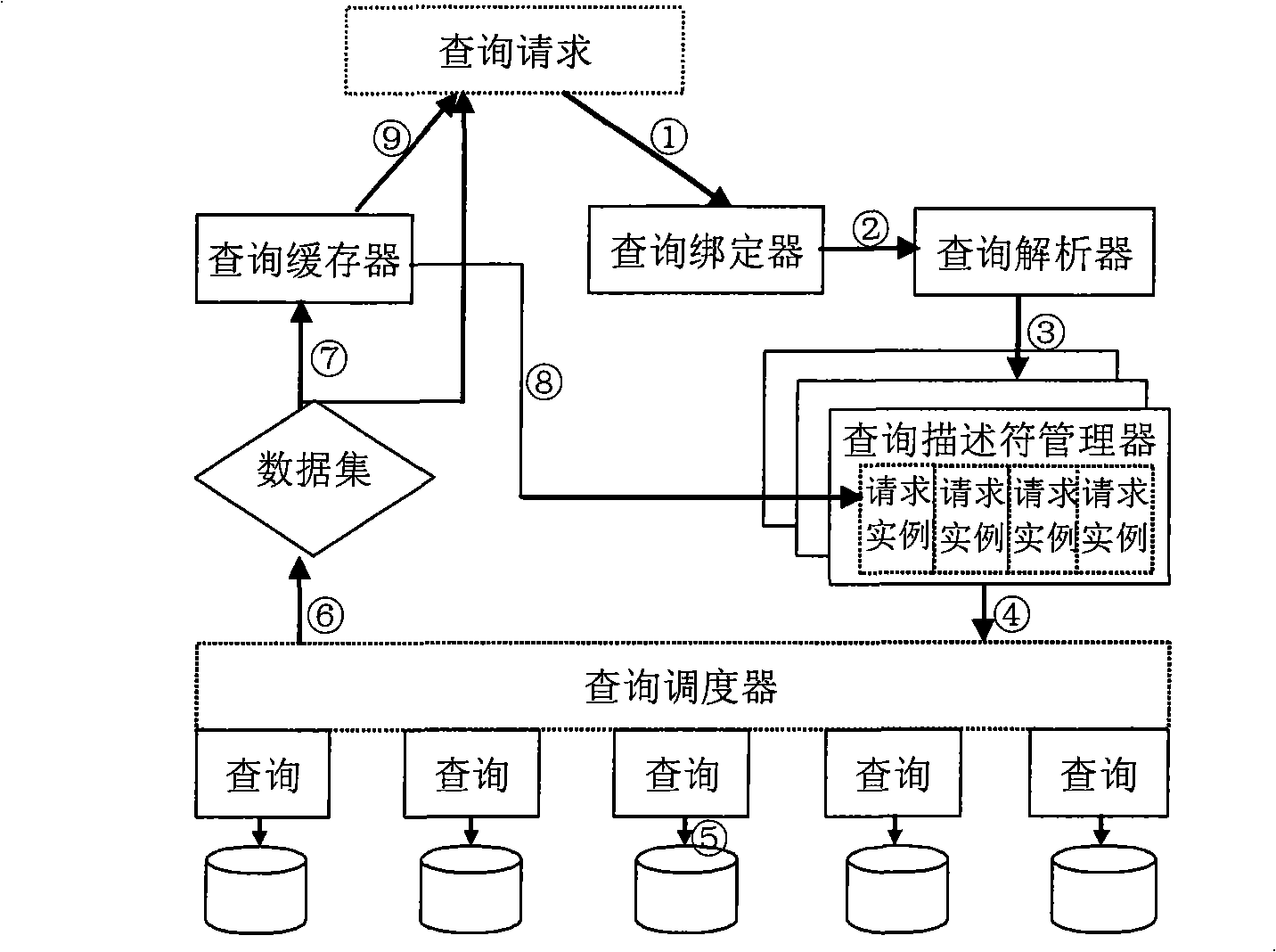 System for implementing network search caching and search method