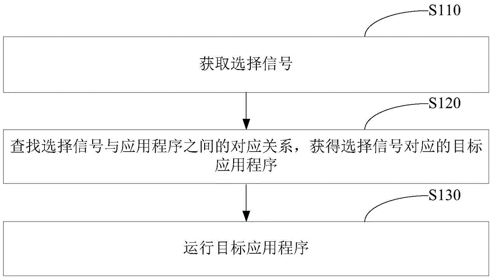 Wireless communication module and operation method and device thereof