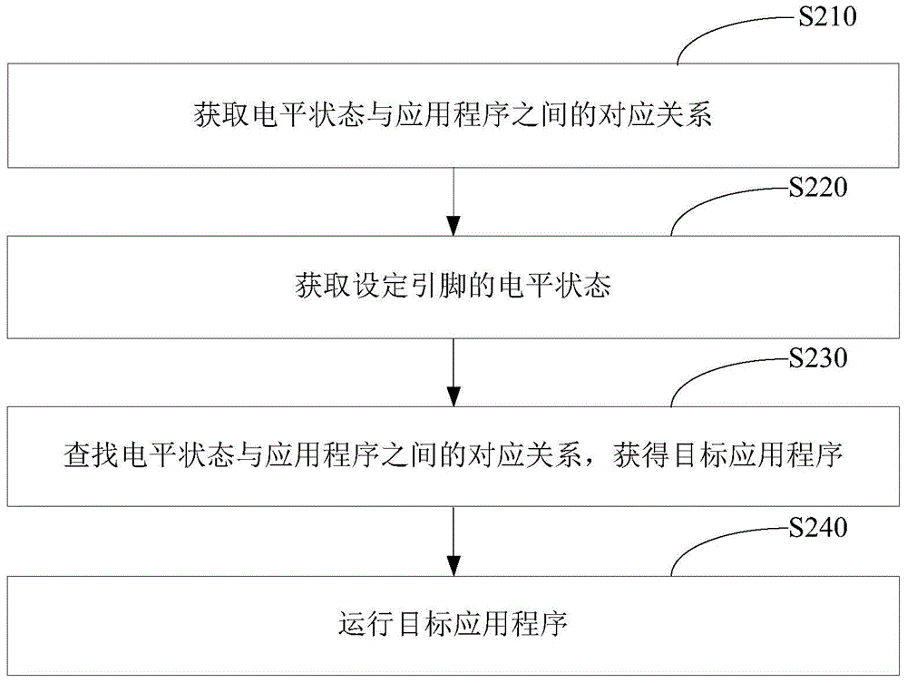 Wireless communication module and operation method and device thereof