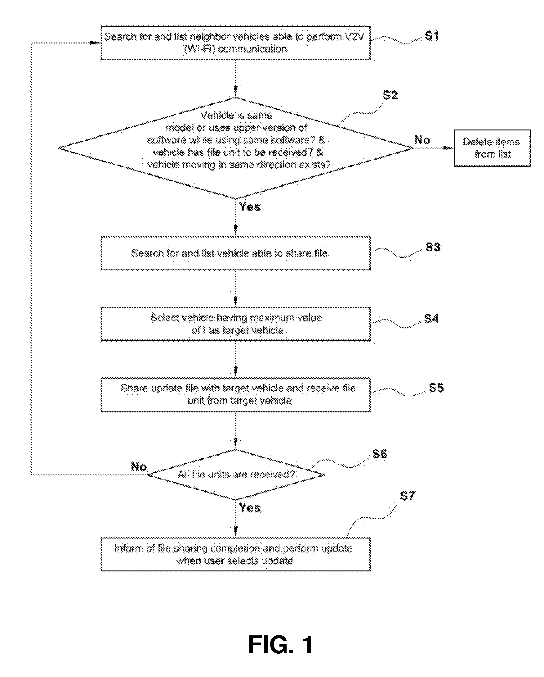 Method of updating software for vehicle